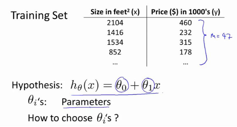 linear regression